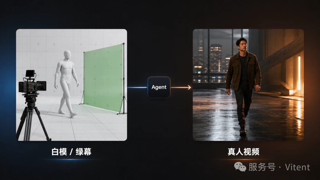 Vitent Agent使用白模与绿幕参考预演角色站位和机位